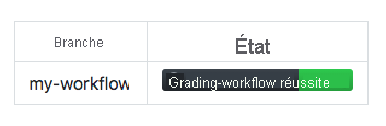 Capture d’écran montrant un exemple de badge d’état de workflow avec la branche my-workflow.