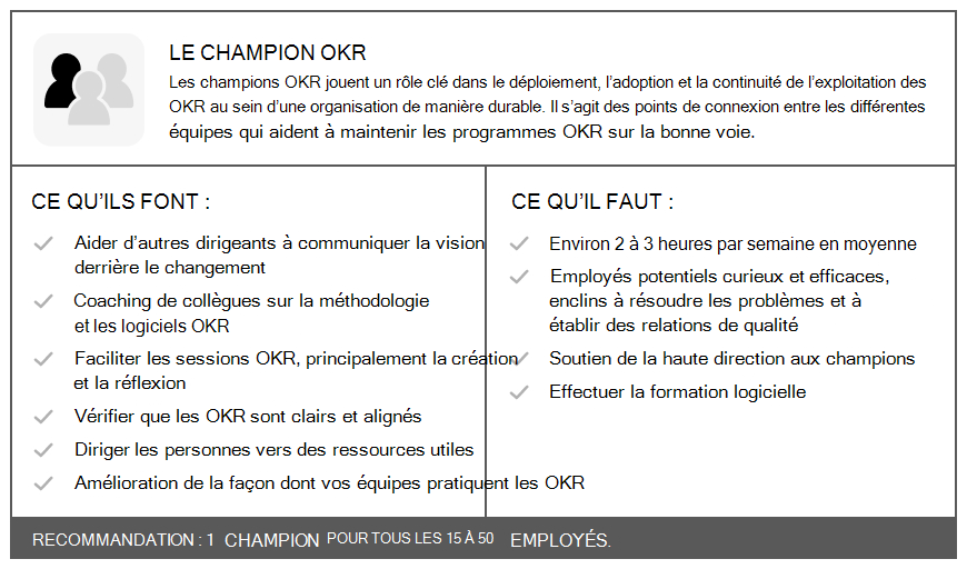 Diagramme montrant ce qu’un champion OKR fait.