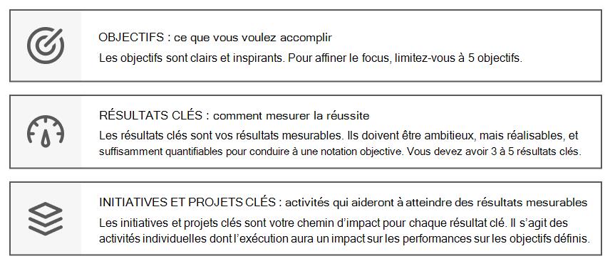 Diagramme illustrant les résultats clés et les initiatives clés.