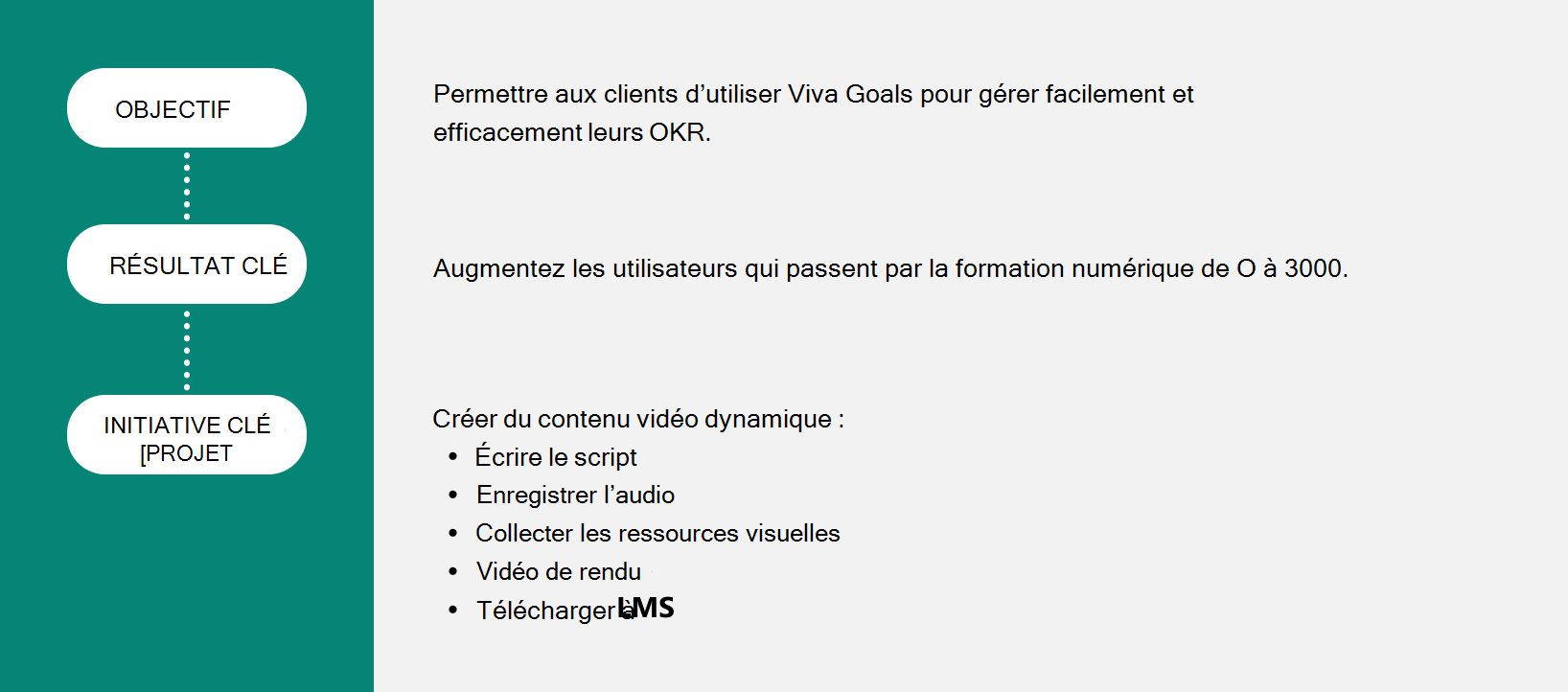 Image montrant une liste de vérification terminée pour une initiative/Projet clé.