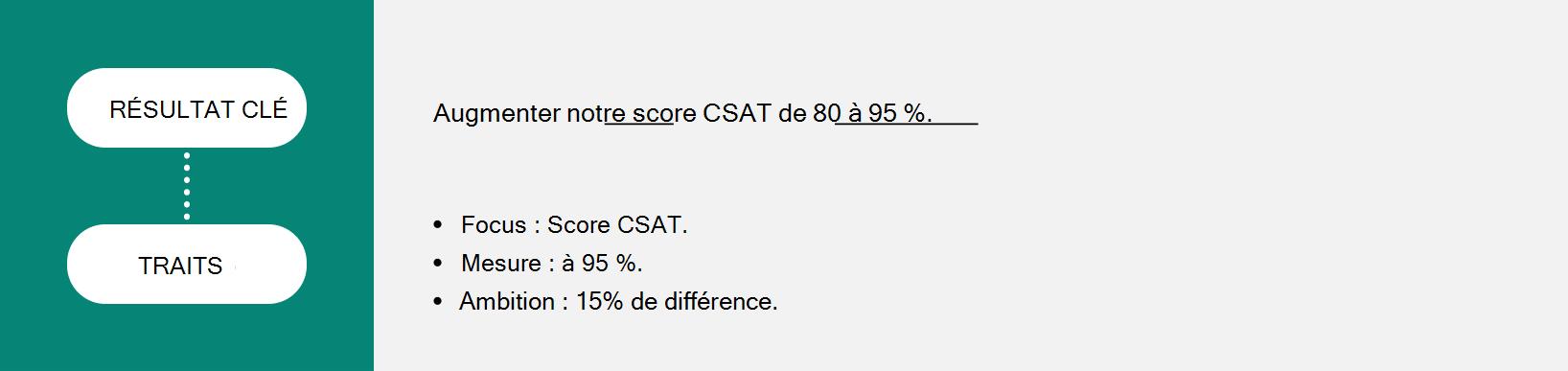 Image montrant la formule terminée pour le résultat clé.