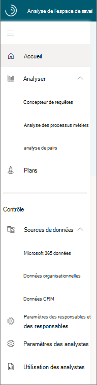 Volet de navigation de gauche d’Analyse du temps de travail.