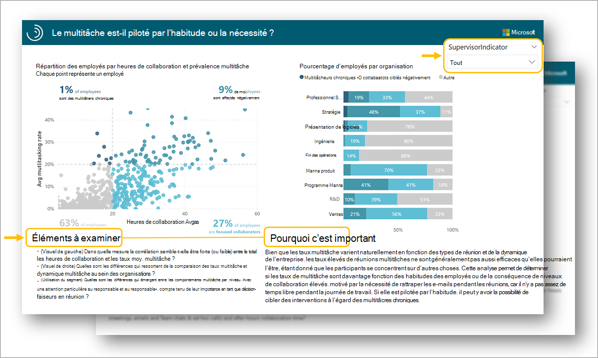 Les pages du rapport.