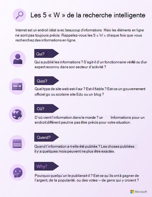 Les 5 W-mots de recherche intelligente infographie. Utilisez le lien PDF accessible sous cette image.