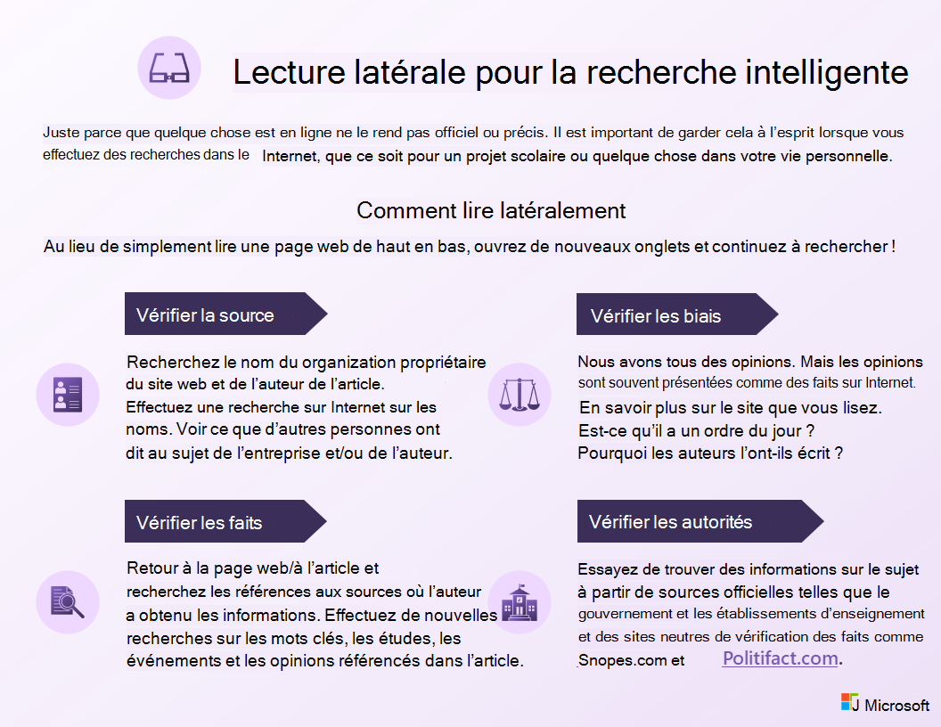 Lecture latérale pour l’infographie de recherche intelligente. Utilisez le lien PDF accessible sous cette image.