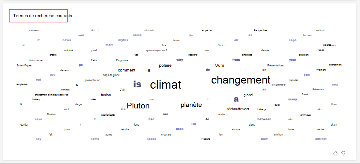 Capture d’écran du Assistant de recherche nuage de mots termes de recherche courants dans Insights.