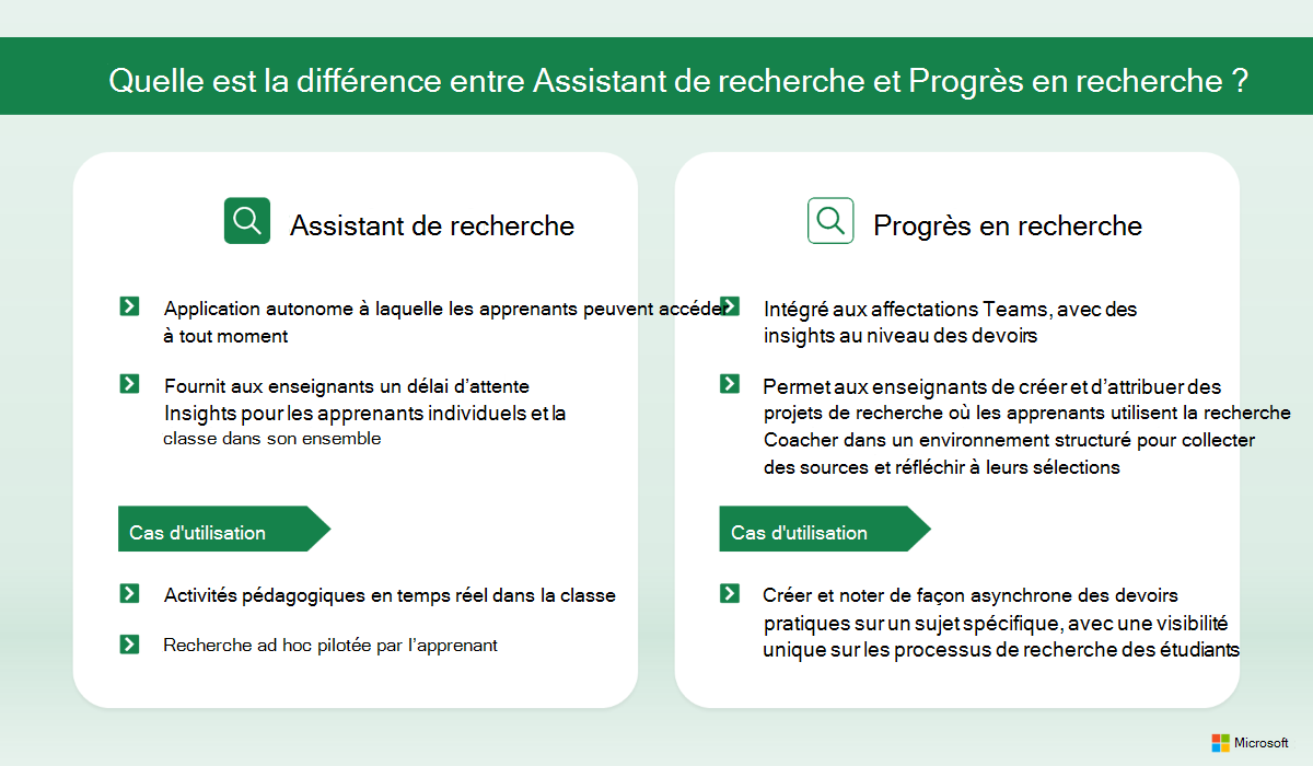 Un tableau expliquant la différence entre Search Coach et Search Progress. Sélectionnez le lien suivant pour la version PDF accessible.