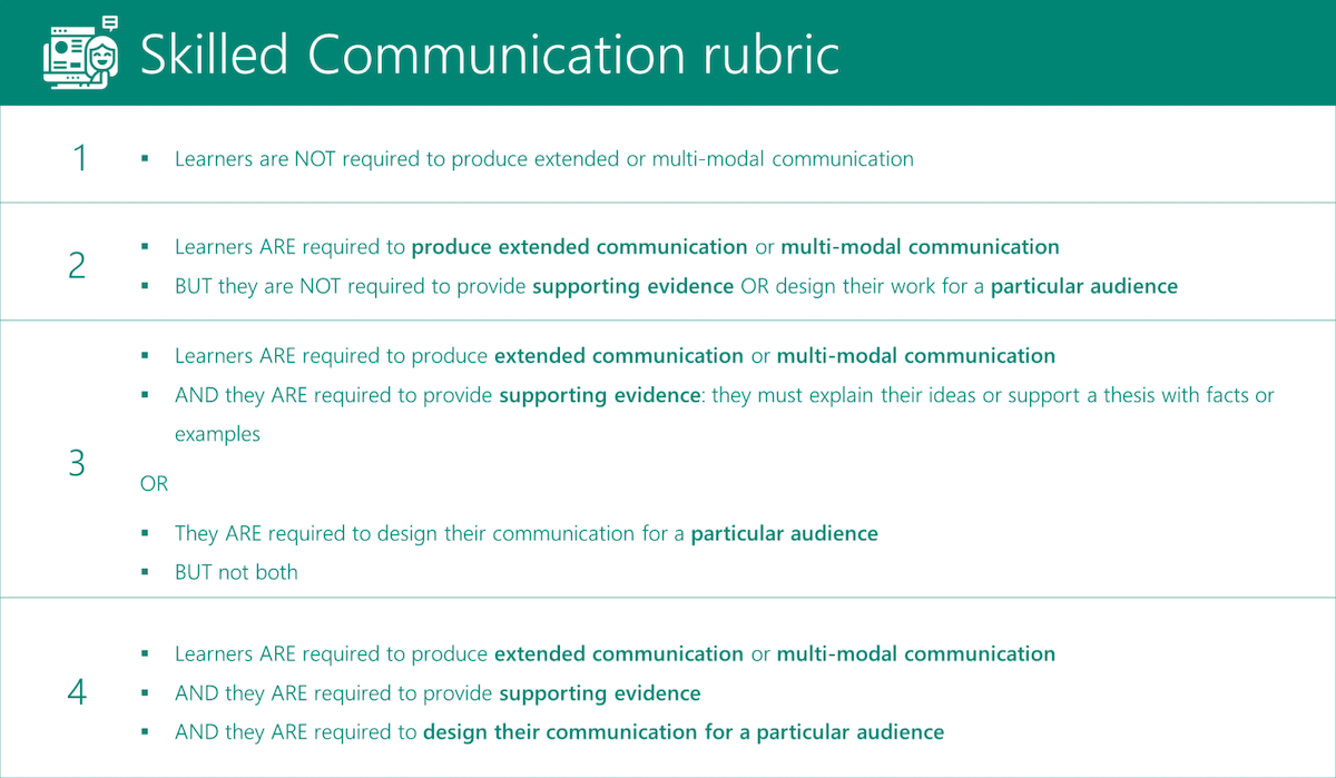 Tableau montrant la rubrique de communication qualifiée.