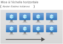 Horizontal scaling diagram.