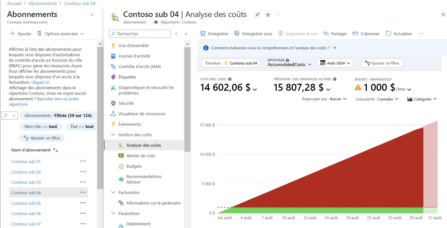 Capture d’écran du portail Azure montrant le volet Analyse des coûts d’un abonnement.