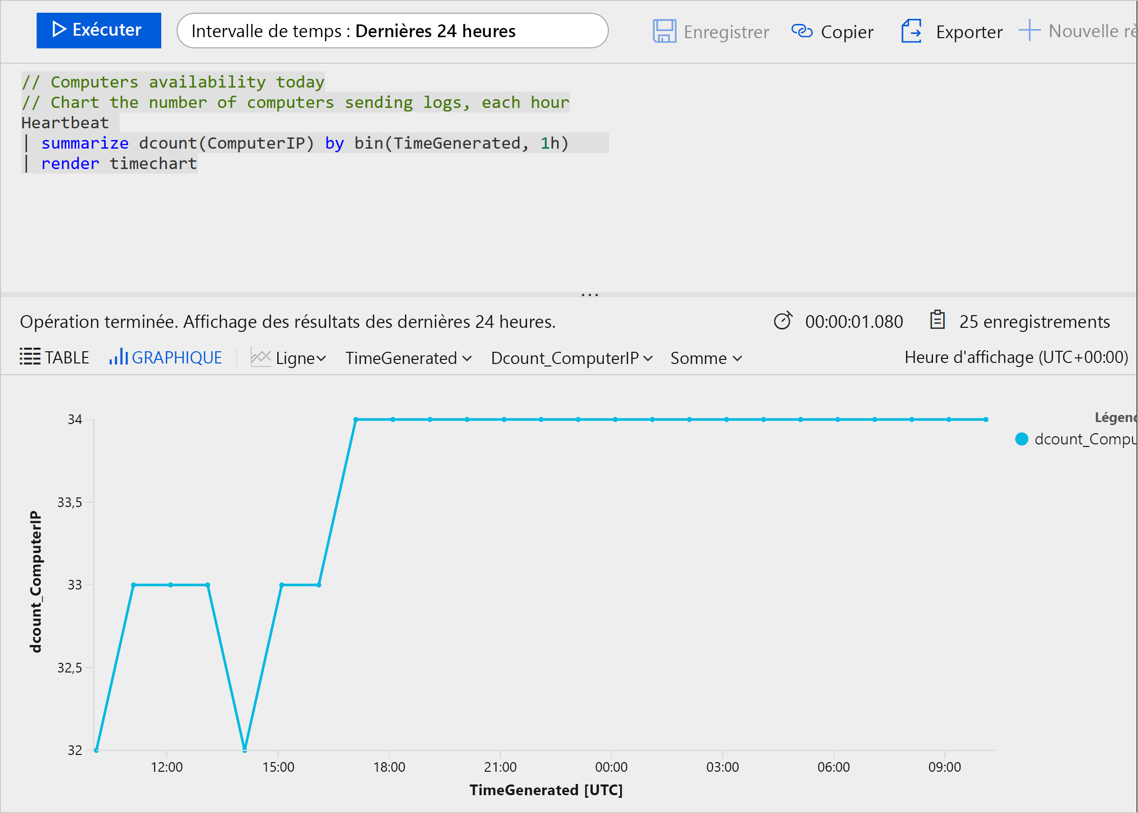 Capture d’écran d’un exemple de requête exécutée sur les journaux Azure avec le texte de la requête au-dessus, et un graphique montrant les résultats en dessous.