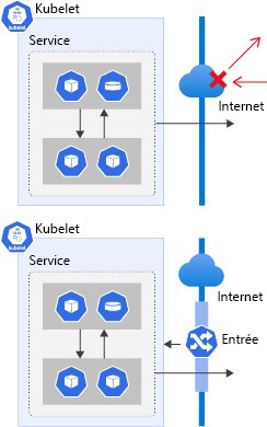 Diagram showing how the Kubernetes ingress component exposes routes for HTTP and HTTPS traffic from outside a cluster to services inside the cluster.