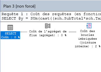 Capture d’écran du plan de requête de la charge de travail.