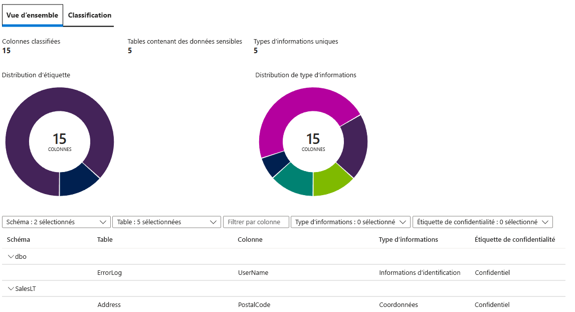 Screenshot of the Data Discovery & Classification overview.