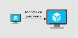 Illustration d’un scale-up où des ressources sont ajoutées à une machine virtuelle.