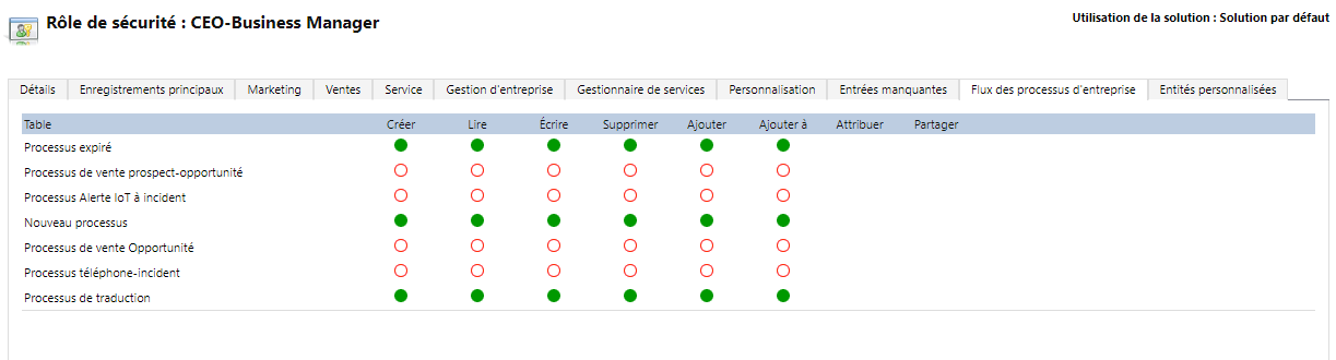 Capture de l’écran d’affectation de privilèges à un flux de processus métier.