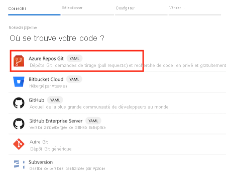 Capture d’écran du volet Où se trouve votre code ? avec l’option Azure Repos Git sélectionnée.