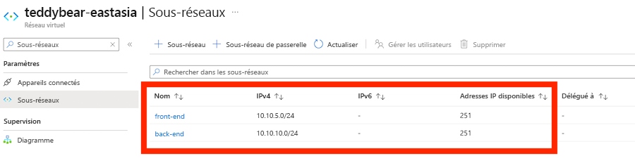 Capture d’écran du Portail Azure, montrant deux sous-réseaux de réseau virtuel après le déploiement.