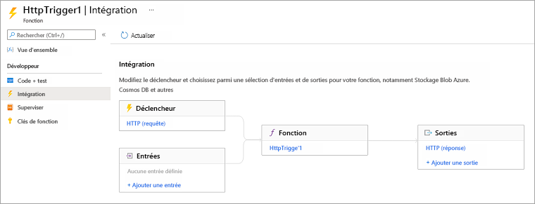 Capture d’écran du diagramme de flux horizontal montrant le déclencheur et les entrées menant à la fonction et la fonction menant à Sorties.