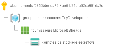 ID de ressource pour un compte de stockage, fractionné avec la paire clé/valeur sur une ligne distincte.