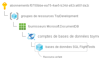 ID de ressource enfant d’une base de données Azure Cosmos DB, fractionné avec la paire clé-valeur sur une ligne distincte.