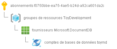 ID de ressource d’un compte Azure Cosmos DB, fractionné avec la paire clé-valeur sur une ligne distincte.