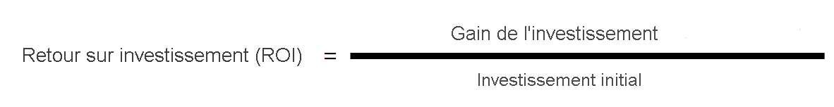 Image of a math equation that shows that R O I equals gain from investment divided by cost of investment.