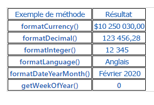 Capture d’écran d’une table HTML illustrant diverses méthodes et utilisations.