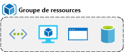 Image conceptuelle montrant une zone de groupe de ressources contenant une fonction, une machine virtuelle, une base de données et une application.