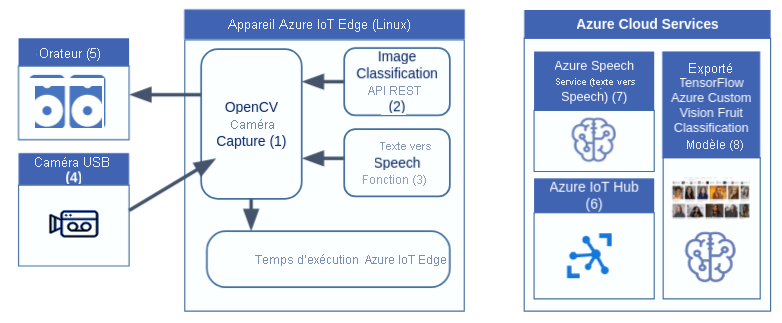 The illustration shows the scenario image.