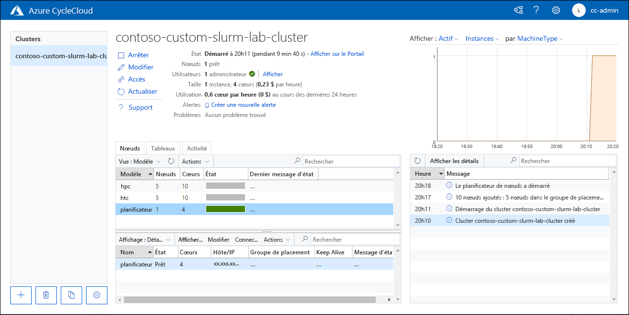 Screenshot of the Nodes tab of the scheduler node of a contoso-custom-slurm-lab-cluster.