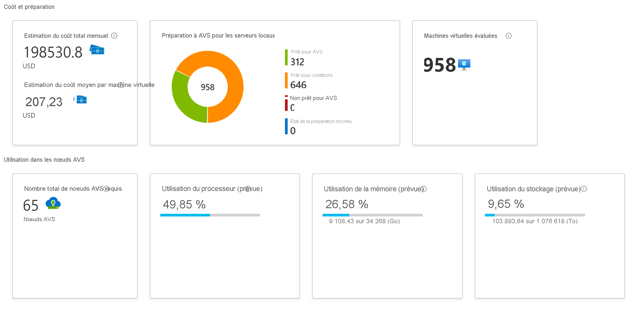 Image montrant l’évaluation Azure Migrate pour la migration Azure VMware Solution.