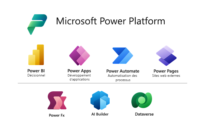 Illustration de la famille de produits Power Platform.