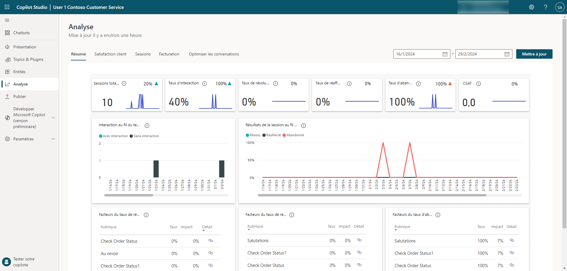 Capture d’écran de la page Analyse dans Microsoft Copilot Studio.