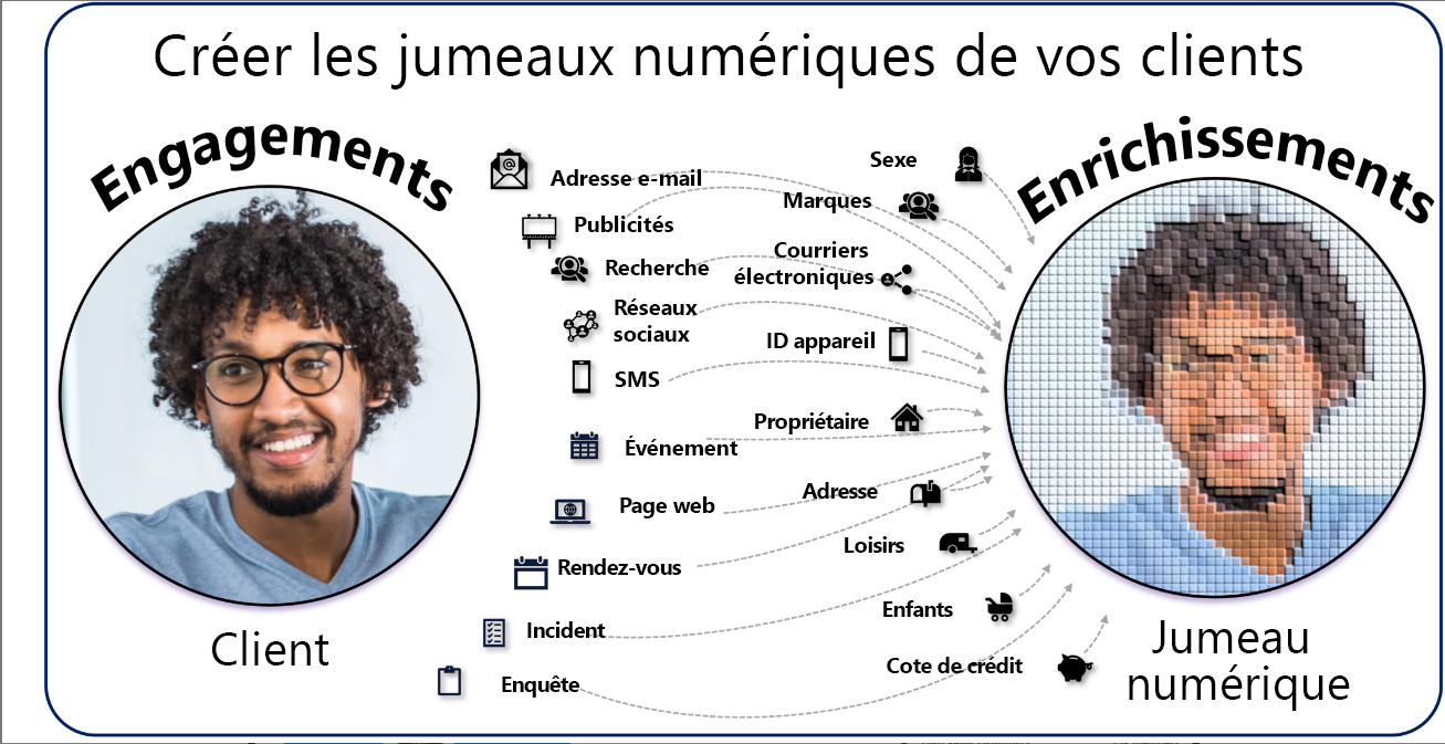 Image illustrant le concept de jumeau numérique.