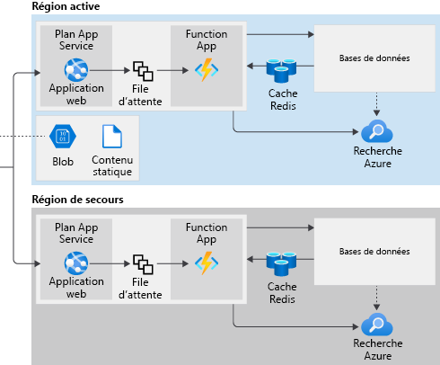 A diagram showing a multi-region architecture app services.