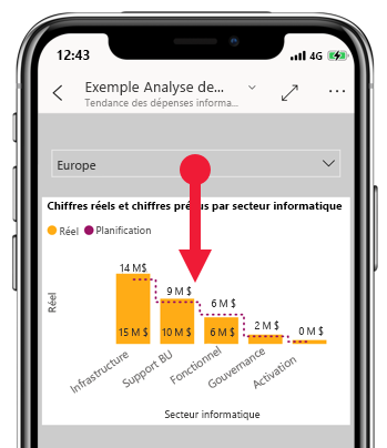 Capture d’écran illustrant le rapport tiré vers le bas pour actualiser les données.