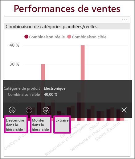 Capture d’écran des options d’exploration vers le haut/bas et d’extraction.