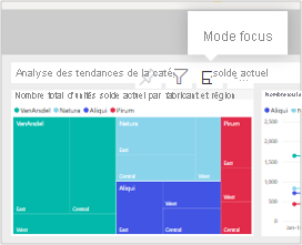 Capture d’écran du mode Focus de la vignette Power BI.