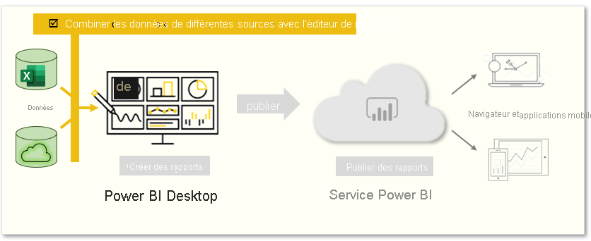 Cette page couvre « Combiner des données provenant de différentes sources avec l’Éditeur de requête ».