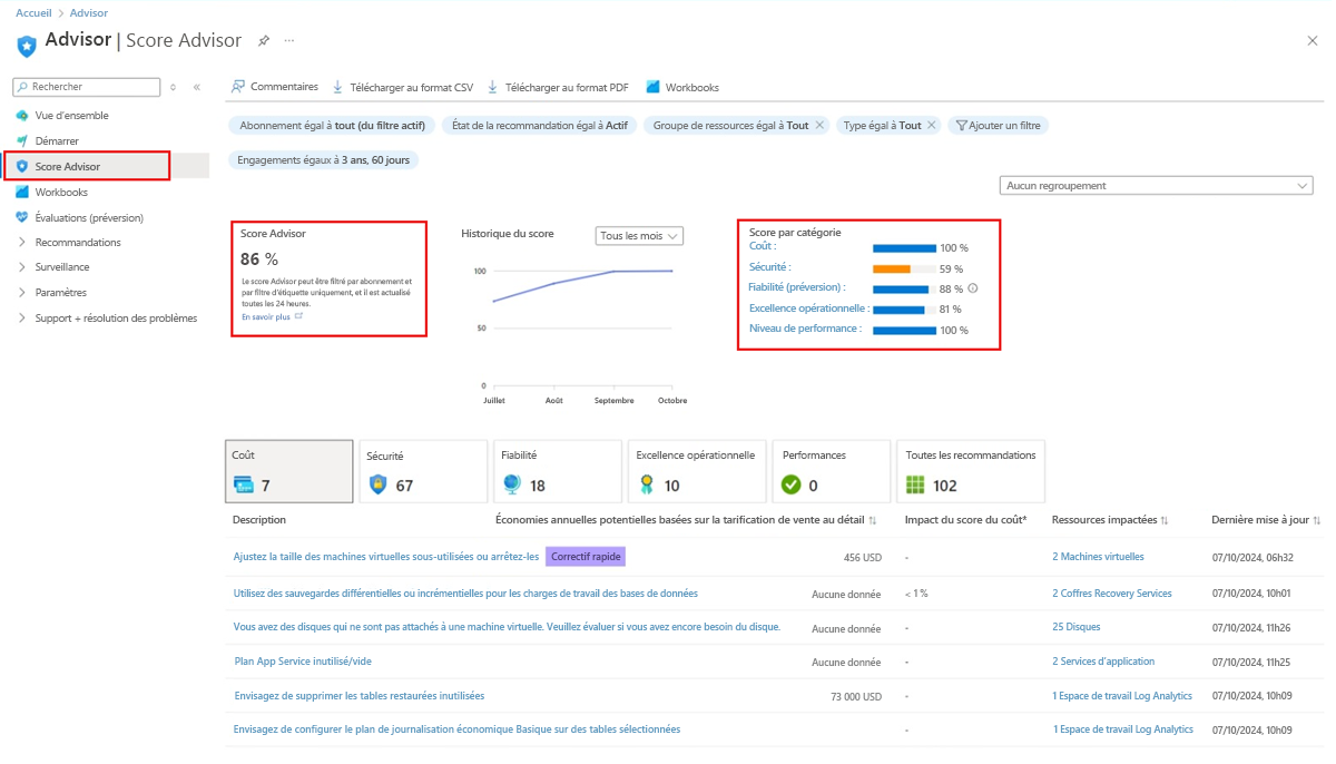 Capture d’écran montrant la page de score Advisor.