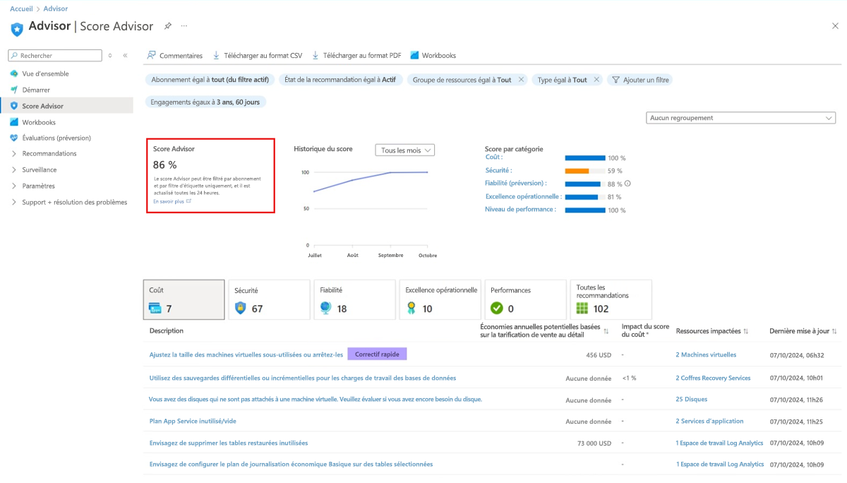 Capture d’écran montrant le score Advisor global.