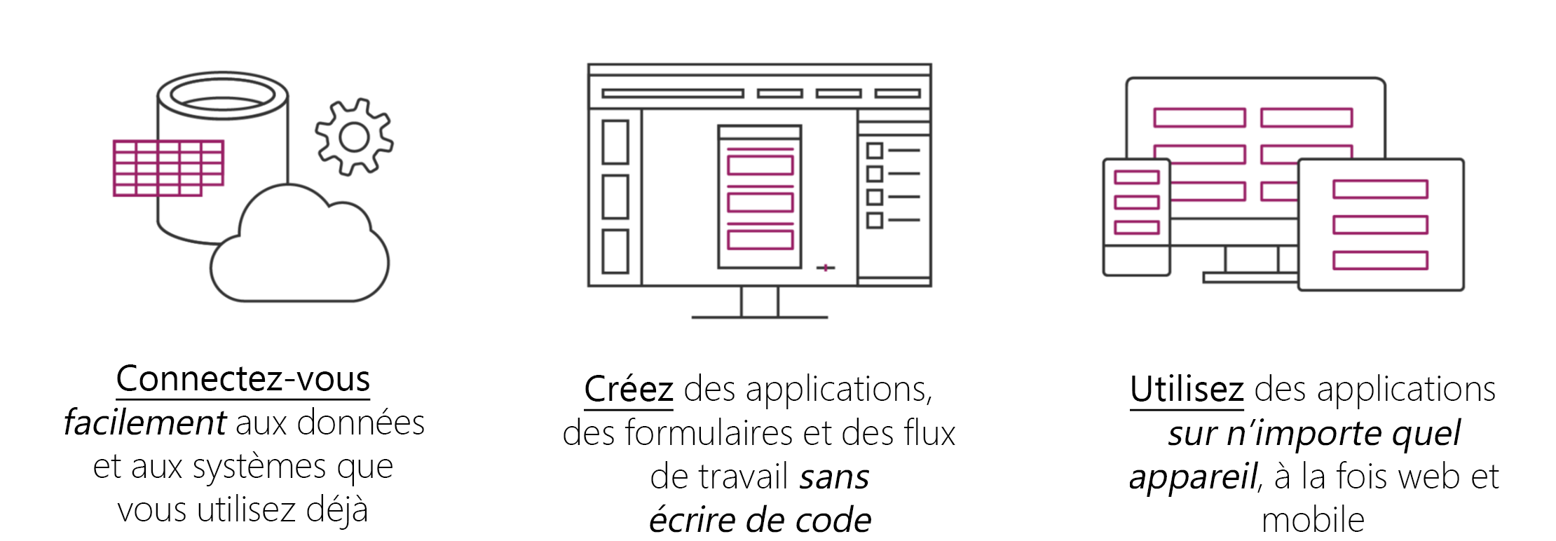 Schéma du flux et de la connectivité Power Apps.