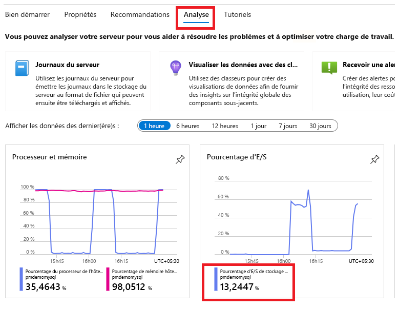 Capture d’écran de la supervision du panneau Vue d’ensemble.