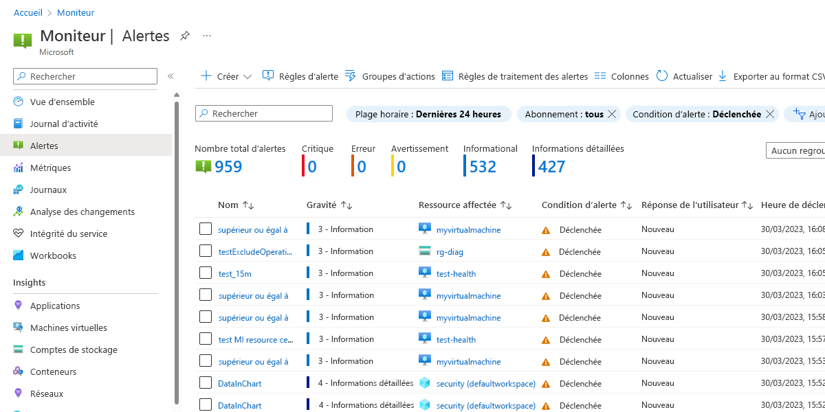 Capture d’écran de la page Alertes Azure Monitor dans le portail Azure Monitor.