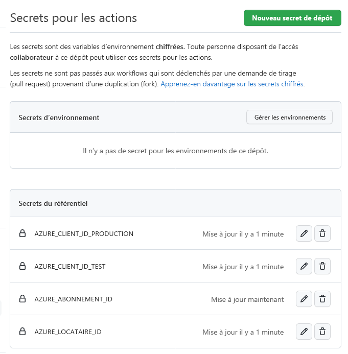 Capture d’écran de l’interface GitHub montrant la liste des secrets, notamment les secrets de test et de production.