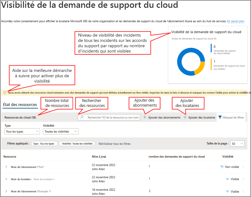 Cloud Support Request Visibility Dashboard