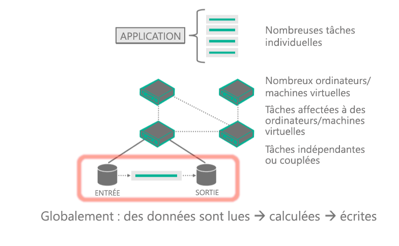 Diagram of the High Performance Computing.