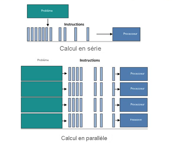 Diagram of the Parallel Computing on Distributed Systems.