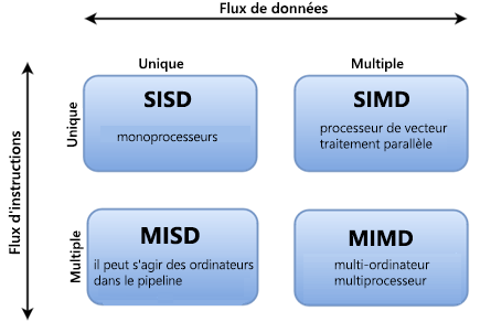 Diagram of the stages of parallelism.